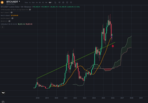비트코인은 마지막 하락이 한파동 남은것으로 보여