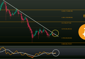비트코인 관점 - 오늘 마감이  생각보다 희망적인 이유