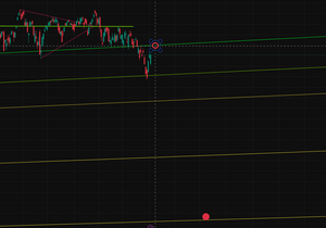 나스닥 찐반인지 아닌지는 여기를 보면됨