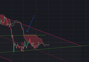 [호재] 비트코인 한번더 구름대 돌파시도