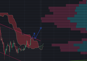 워뇨띠 분석, 비트코인 103k까지는 무난하게 갈것