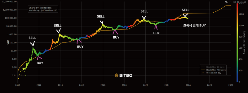 btc4cycle.png