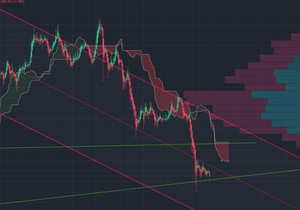 2월23일 비트코인 전망 분석 [마지막 지지대 테스트]