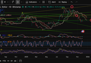 이더리움 및 알트코인은 최악의 상황 (MACD, Stoch RSI)