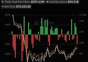 비트코인 분석, 기관투자자 ETF는 계속 순매도중
