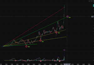 코스피 3800~3900은 반드시 옵니다 기다리세요