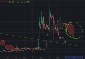 26년 7월 7일 리플 코인(XRP) 분석