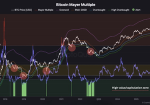 비트코인 현물 분할매수 슬슬 들어가야하는 구간