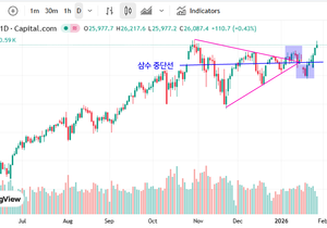 나스닥 버블 vs 붕괴 시나리오 2가지