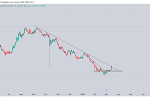ENA 에테나 코인 상방 돌파 확인
