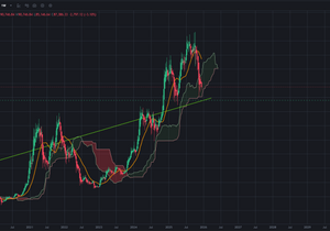 비트코인 77.8k는 마지막 승부 구간 (상승장 vs 하락장)