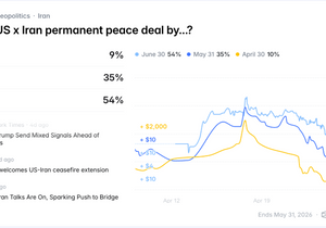 [폴리마켓] 이란X미국 협상가능성 6월로 미뤄져