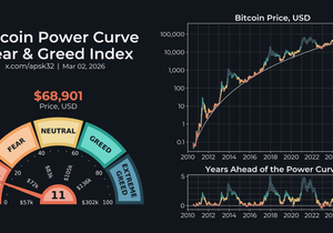 비트코인 커브차트에는 바닥 나온걸로 나옴