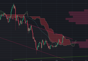 [비트관점] 비트코인 불장, 진짜 마지막 승부구간 돌입