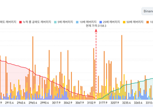 [이더리움 전망] 마지막 발산 방향은 어디인가