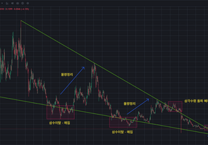 2026년 세이(SEI) 코인 전망 분석