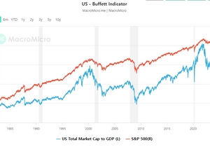 워렌버핏 지수(버핏 인디케이터)로 보는 2026년 버블 예상
