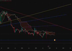 2025년 알트코인 바닥은 '아직' 안나왔다.
