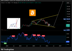 비트코인 10월까지 지루한 하락장 후 250k 달성예정