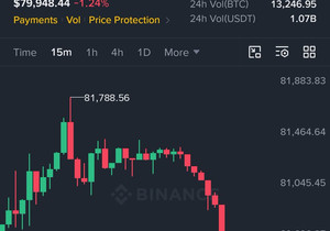 BTC 8만 달러 하회