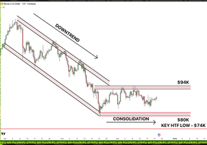 #MCGA5 - 크립토를 다시 위대하게 - BTC ETH BNB XRP SOL 📊