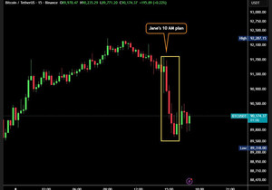 🚨 왜 비트코인은 미국장이 열리는 오전 10시에 항상 떨어질까?