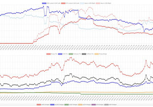 현재 WFLR 잔고는 56,564,156,940, 현재 FLR 유통량은 78,973,756,356.