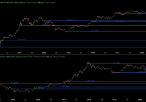 지금 비트코인에서 가장 중요한 저항은 연초 시가다.