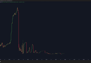 Bitfinex 고래들, 지금 $ETH엔 관심 없음 👇