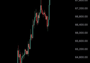 지금 3차 세계대전 시작인데 비트코인이 펌핑 중이라고? 이런 건 처음 보네