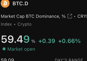#BTC 도미넌스 다시 60% 넘겨!