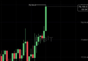 가즈아 🚀 비트코인 7만8천 달러 재돌파
