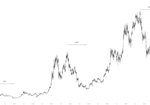 이번 BTC 베어마켓, 이제 딱 10일 남았다.