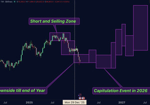 비트코인이 DrProfit 말대로 가네
