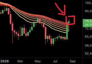 BTC: 지금은 주봉 마감이 관건