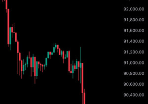 속보: 지난 60분 동안 코인 시장에서 1억9천만 달러가 강제청산되면서 비트코인이 9만 달러 아래로 떨어졌다