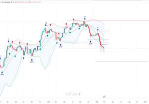 비트코인이 이렇게까지 과매도인데도, 주봉 차트는 여전히 처참하고 차트만 보면 실낱같이 버티다가 한 번 더 큰…