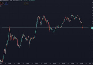 금 기준으로 보면 비트코인 밸류에이션이 2017년 말이랑 같다