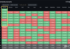 지난 6년 동안 1월은 5번이나 비트코인이 강세였음.