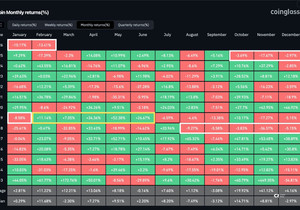 비트코인 월봉 기준 5개월 연속 음봉.