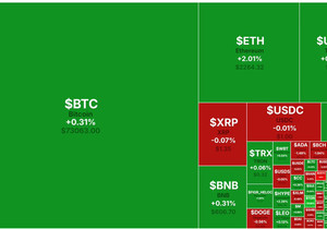 🔍 코인 히트맵 (24시간):