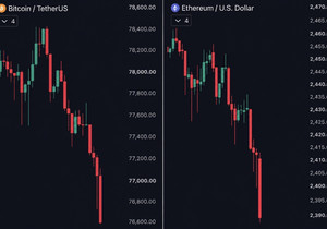 속보: 비트코인(BTC)이 7만7천 달러 하회, 이더리움(ETH)도 2,400달러 밑으로.