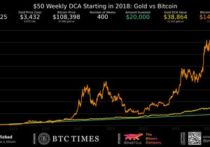 매주 50달러씩 400주 동안 DCA 했더니…