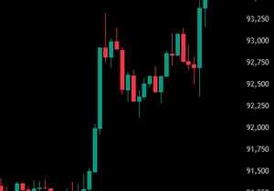 속보: 오늘 레버리지 숏 포지션 강제청산액이 2억 달러를 넘어서며 비트코인이 94,000달러를 돌파, 급등 …
