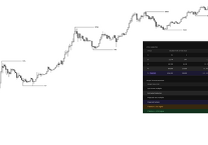 내 최상단 예측은 $121,362였음.