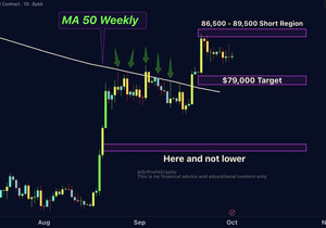 BTC: