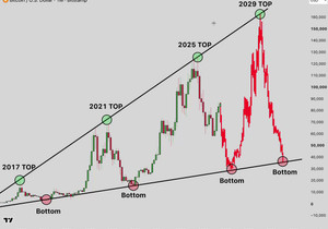 BTC