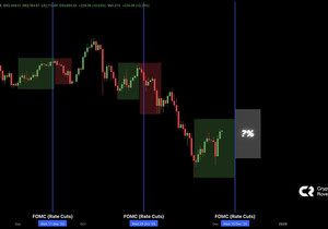 비트코인 요즘 FOMC 앞두고 펌핑 나오고, 끝나면 덤핑하더라…