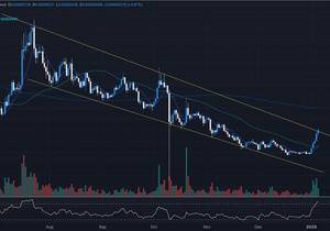 $FLOKI가 크게 한 번 움직일 준비하는 느낌