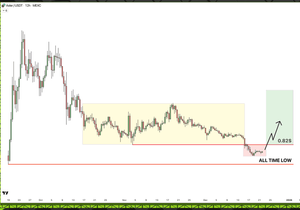 $ASTER는 이제 선택지는 딱 둘: 0.82달러 위로 뚫고 시원하게 확장 시작하거나, 아니면 사상 최저가 …